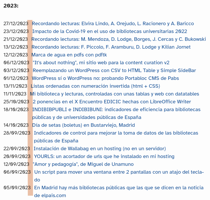 Se ve el listado de posts de mi blog del año 2023. Se ve que las fechas se descuadran y no acaban a la misma altura.